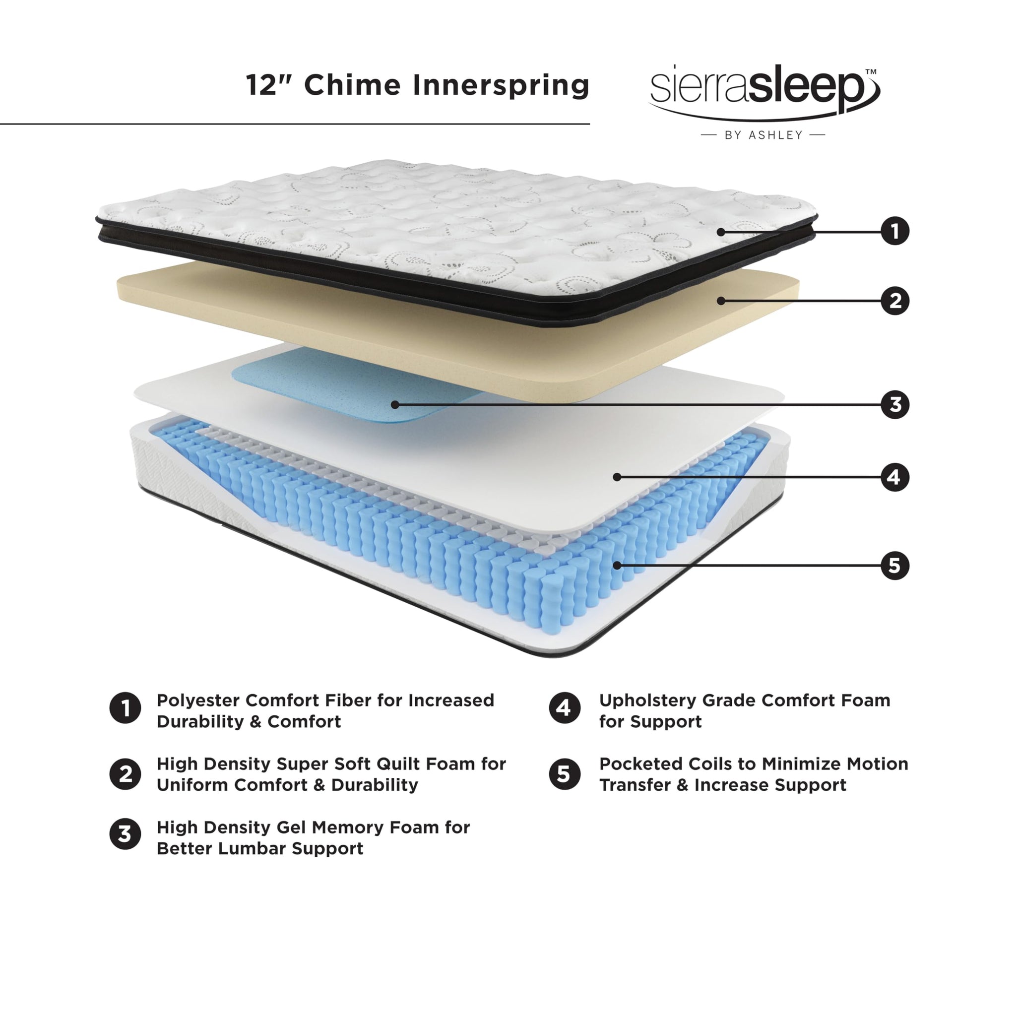 Signature Design by Ashley Queen Size Chime 12 Inch Medium Firm Hybrid Mattress with Cooling Gel Memory Foam